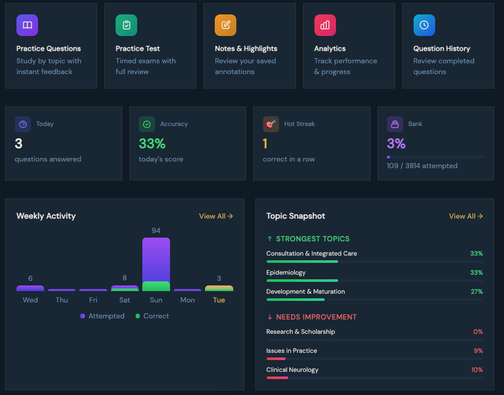 MindVault dashboard showing practice tools, daily study statistics, weekly activity, and performance by topic